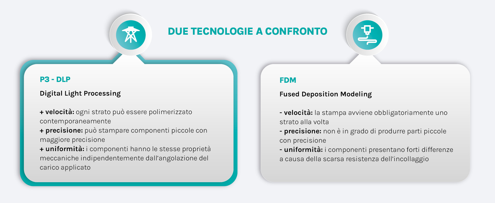 tecnologie 3D